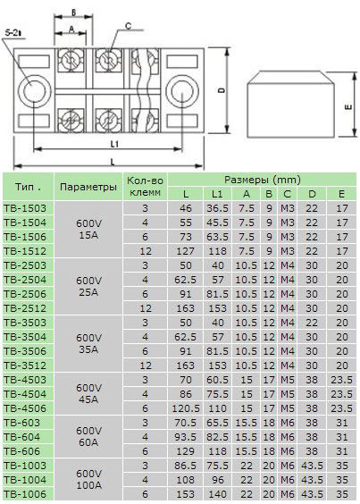 Клеммная колодка TB-4503