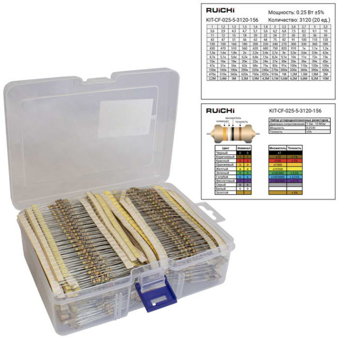 Резистор KIT-CF-025-5-3120-156