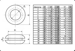 Втулка 20х28х22х9х2
