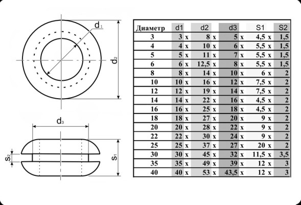 Втулка 10х16х12х7.5х2