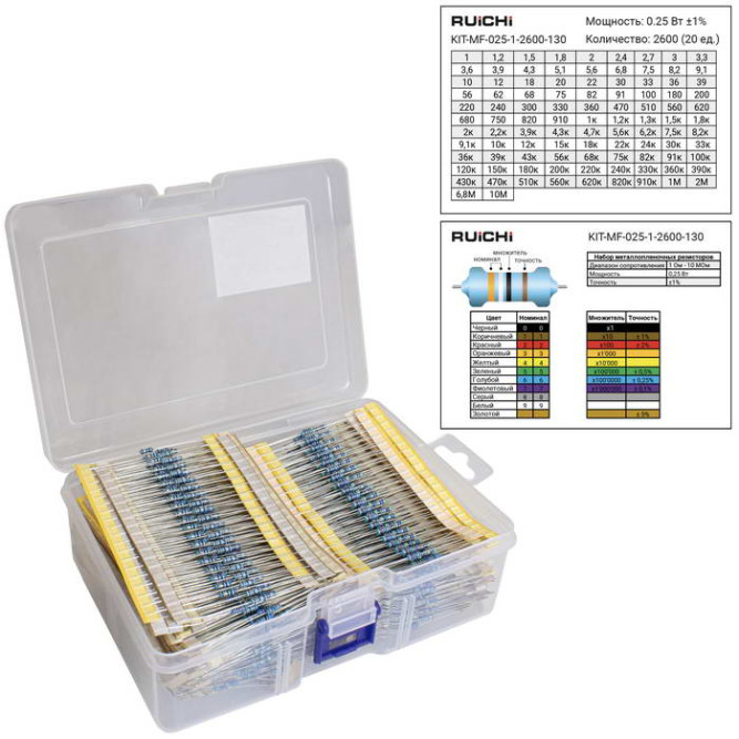Резистор KIT-MF-025-1-2600-130
