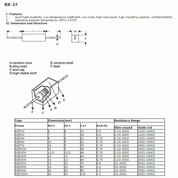 Резистор керамический 1.5 кОм 5W