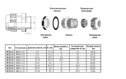 Кабельный ввод M(G)20 (6-11) Черный
